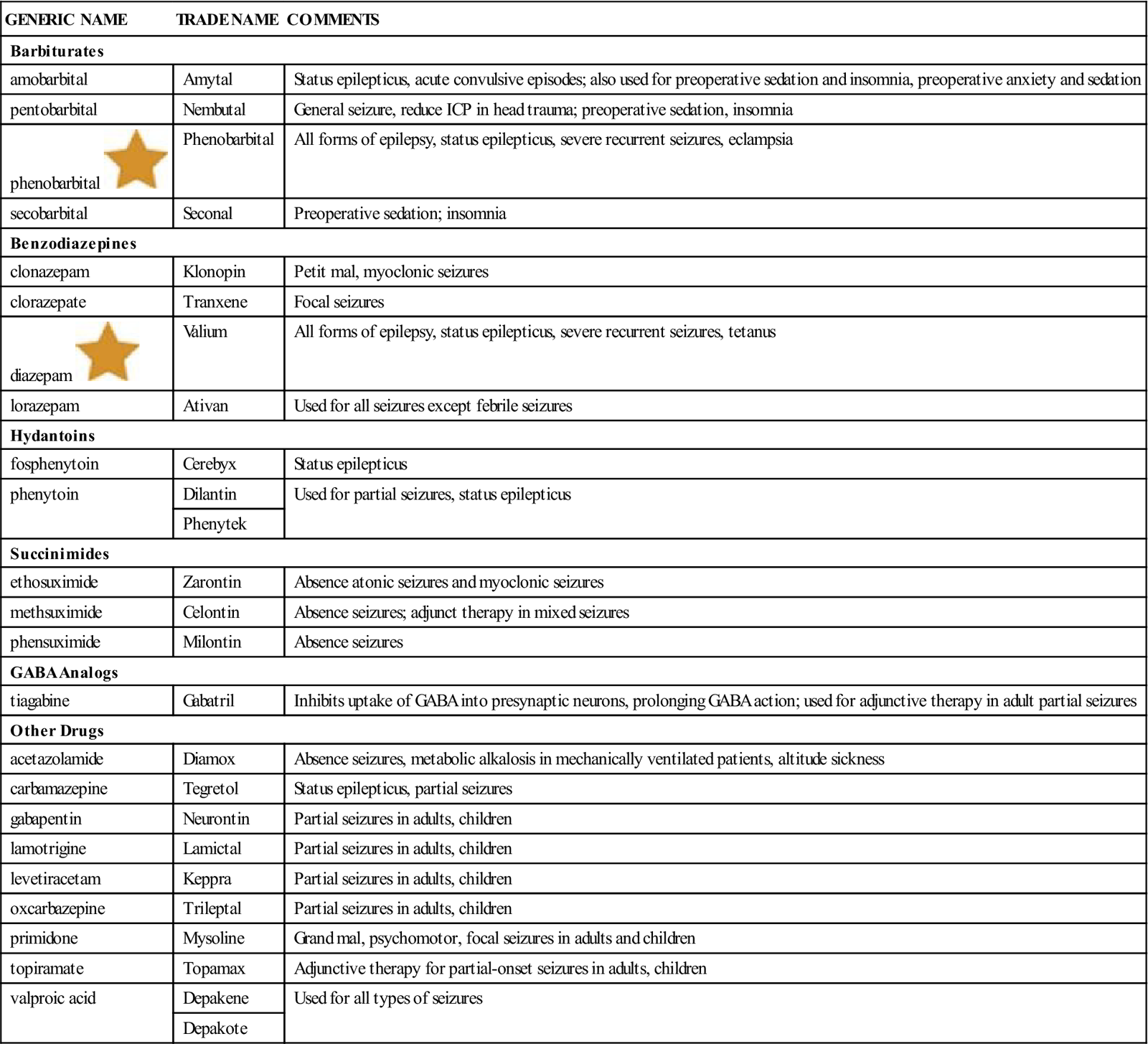 What are silent seizures in adults?