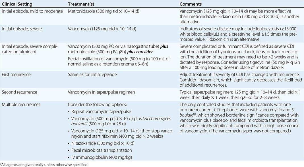 Flagyl For C-Diff Treatment And Diet