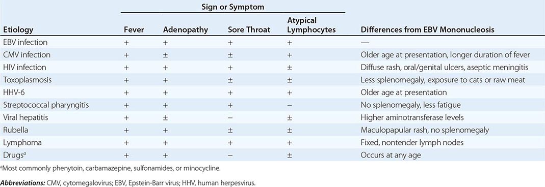 What complications are possible with an Epstein-Barr infection?