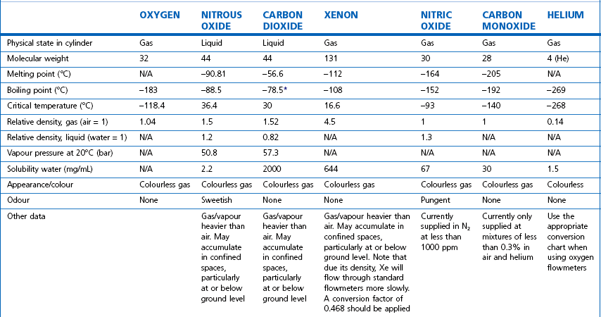 Liquid Oxygen Conversion Chart