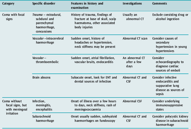 Disorders of consciousness | Clinical Gate