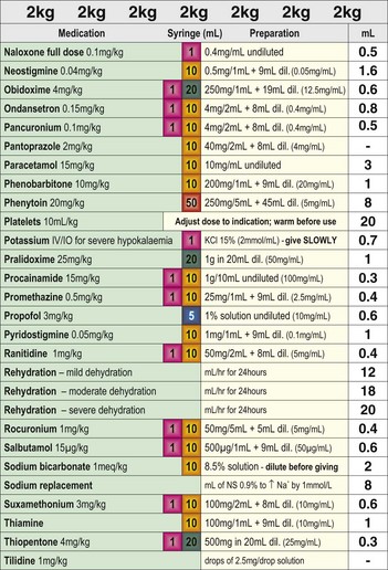 Antibiotic Dosing Chart Pediatric