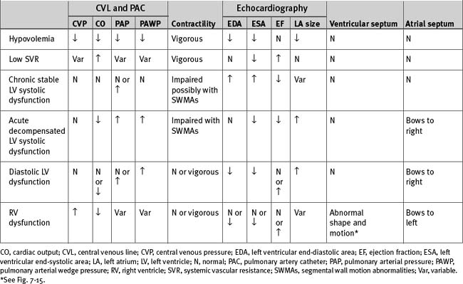 hemodynamic-instability-and-resuscitation-clinical-gate