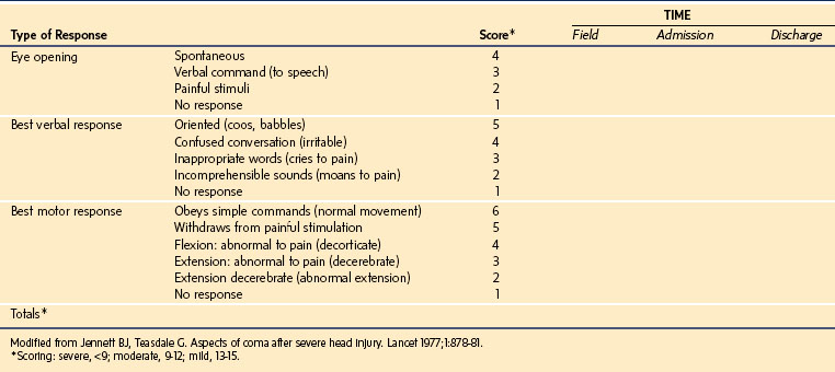 Pediatric Glasgow Coma Scale Pdf For Printing