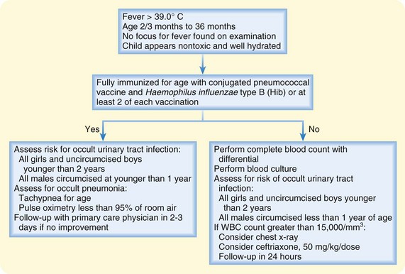 child-with-a-fever-clinical-gate