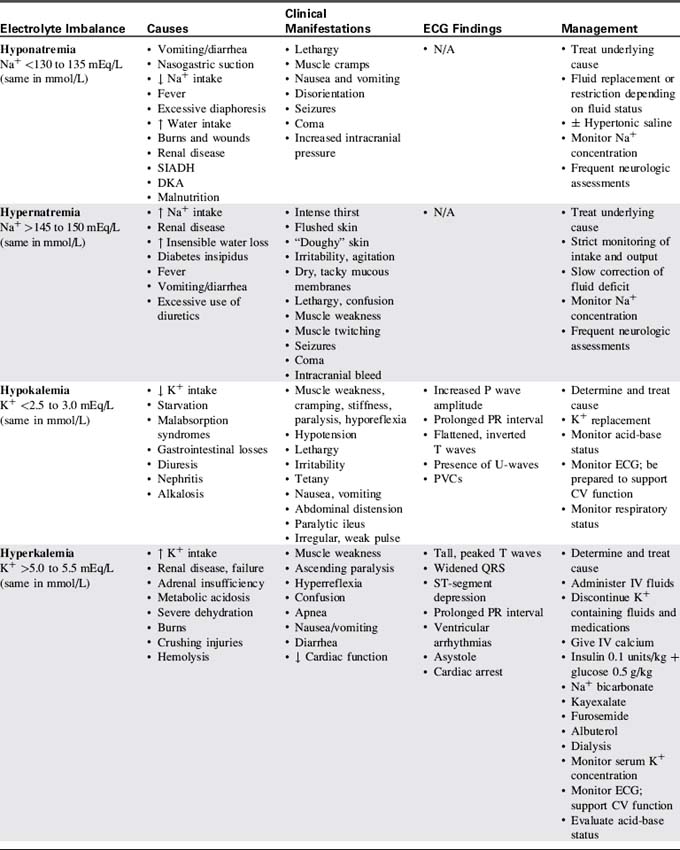 Fluid Electrolyte And Endocrine Problems Clinical Gate