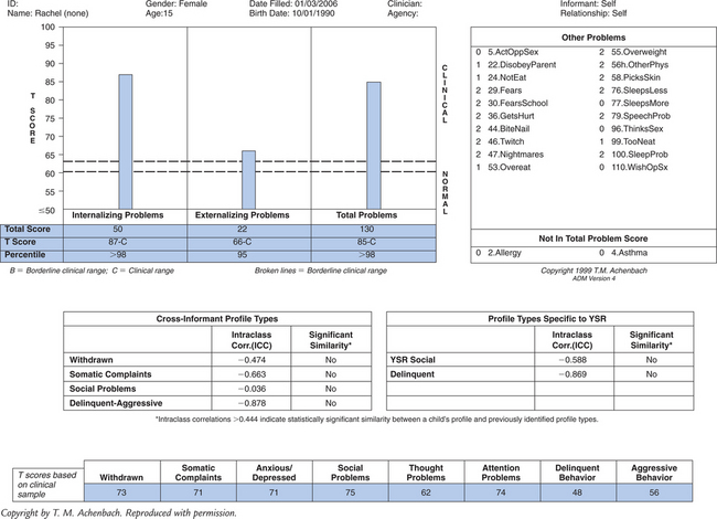 Screening And Assessment Tools | Clinical Gate