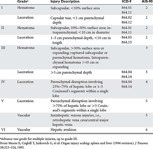 LIVER INJURY Clinical Gate