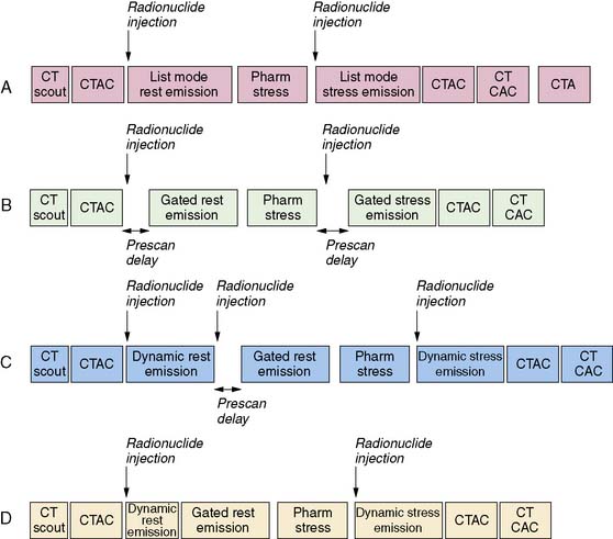 diagnosis-and-prognosis-in-cardiac-disease-using-cardiac-pet-perfusion