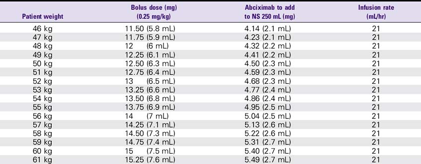 11+ Ivig Dose Calculator - SwiftNance