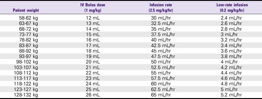 Iv Critical Care Infusion Drip Chart