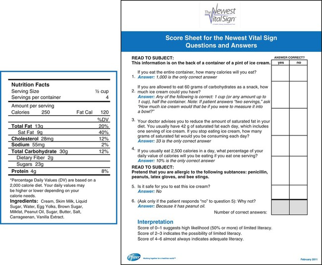 Patient And Family Education Clinical Gate