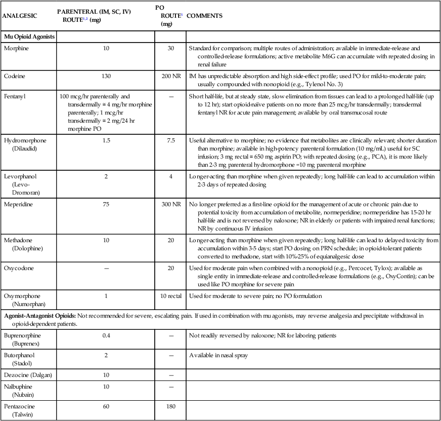 Pain And Pain Management | Clinical Gate