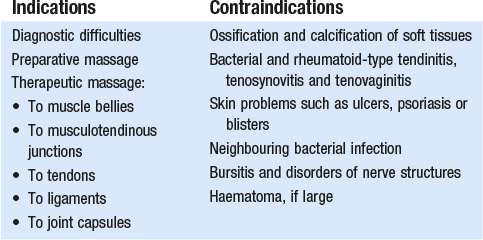 Featured image of post Contra Indication Meaning : A sign that someone should not continue with a particular medicine or treatment because it is or….