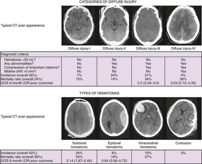 Critical Care Management Of Traumatic Brain Injury Clinical Gate