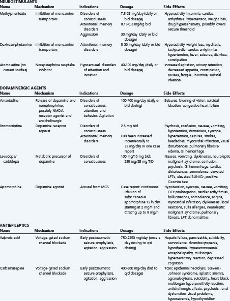 Rehabilitation of Patients with Traumatic Brain Injury | Clinical Gate