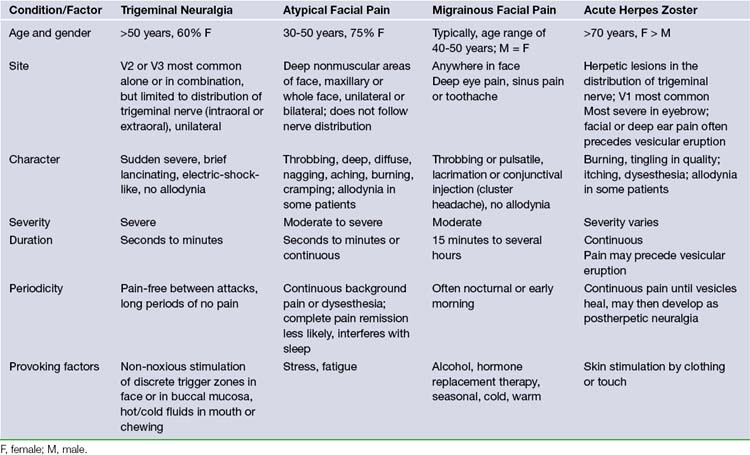 differential-diagnosis-of-trigeminal-neuralgia-in-fac-vrogue-co