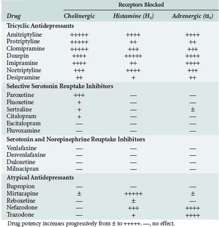 Либидо после антидепрессантов. Таблица антидепрессантов по действию на рецепторы. Степень влияния на рецепторы и Дулоксетин. Антидепрессанты влияющие на дофамин. Флуоксетин и сертралин сравнение.