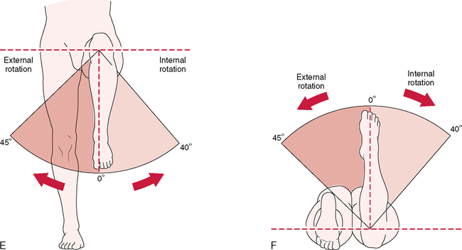 Are Your Hips The Reason For Your Low Back Pain In Your Golf