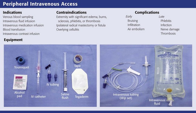 Peripheral Intravenous Access Clinical Gate Peripheral Intravenous Access Clinical Gate
