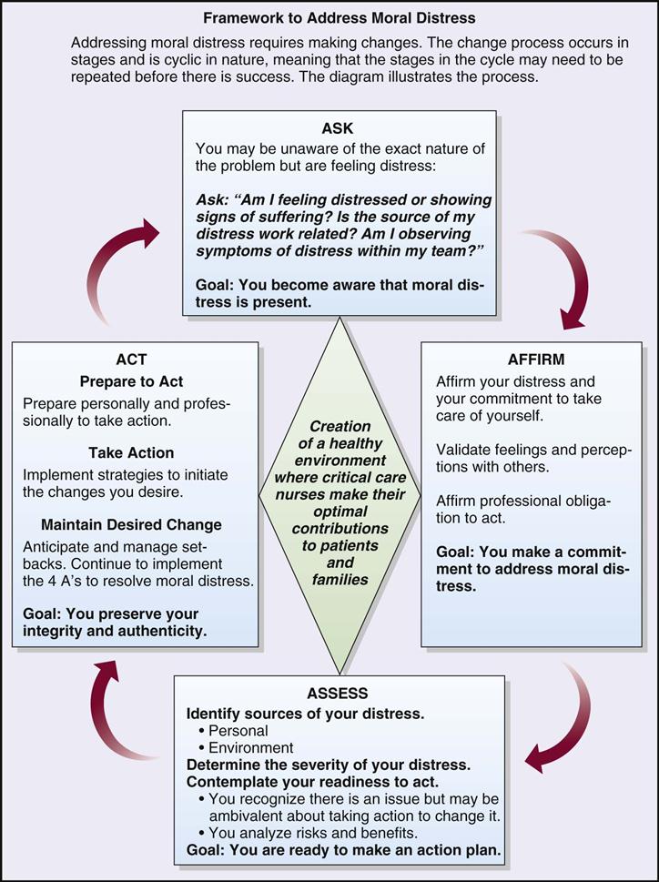 Ethical And Legal Issues Clinical Gate