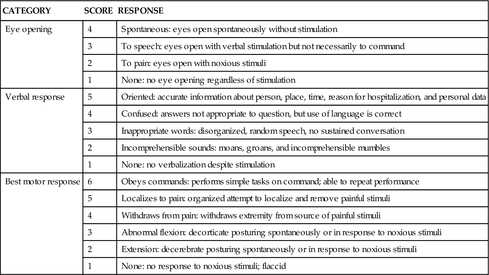 Neurological Clinical Assessment And Diagnostic Procedures Clinical Gate