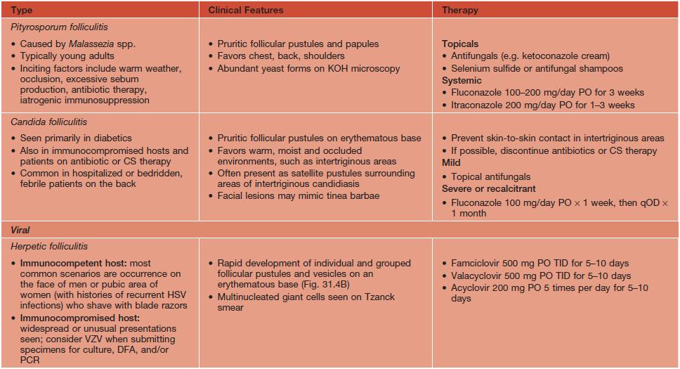 Folliculitis Clinical Gate