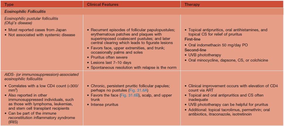 Folliculitis Clinical Gate 