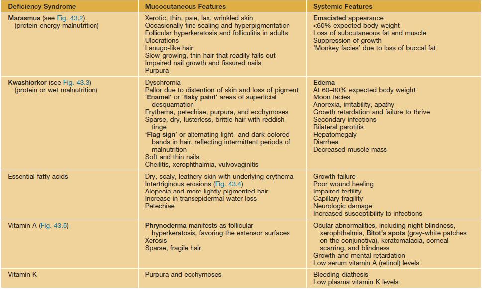 nutritional-disorders-clinical-gate