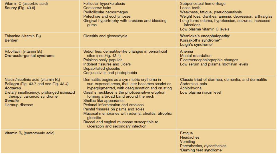 nutritional-disorders-clinical-gate