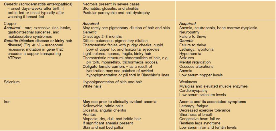 nutritional-disorders-clinical-gate