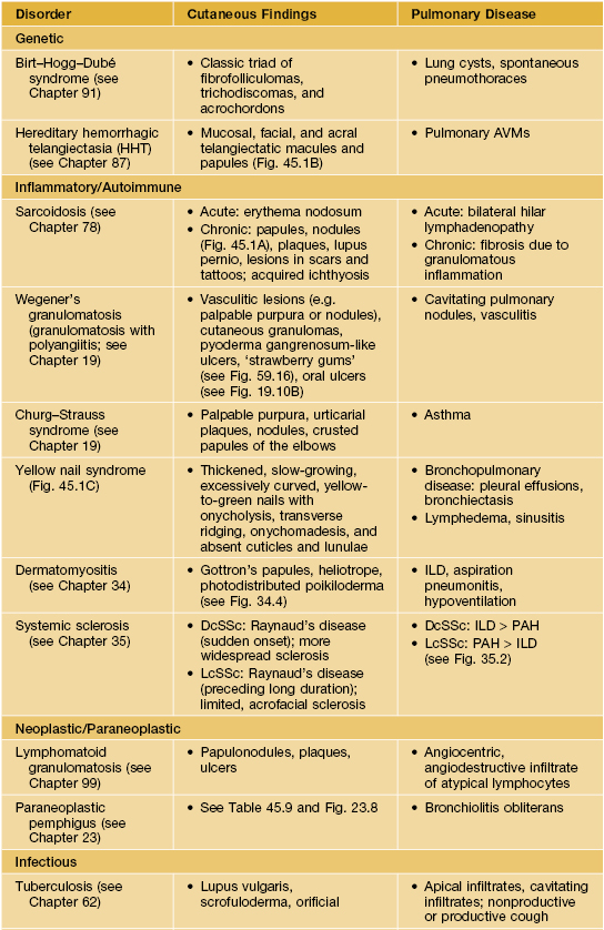 Skin Signs Of Systemic Disease Clinical Gate