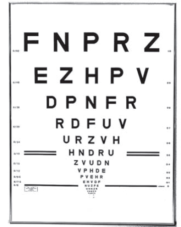 C | Clinical Gate