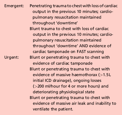 The severely injured patient | Clinical Gate