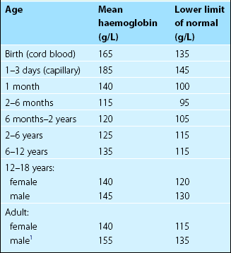 Introduction and classification | Clinical Gate