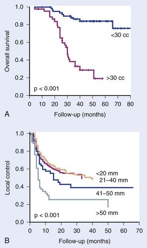 Prediction Of Radiation Response | Clinical Gate