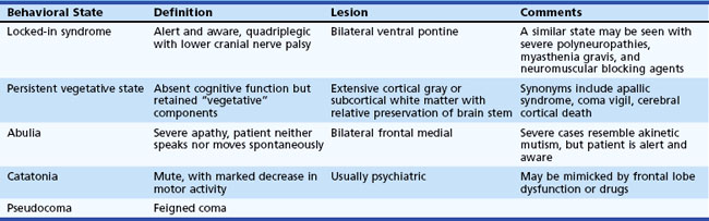 Stupor And Coma Clinical Gate