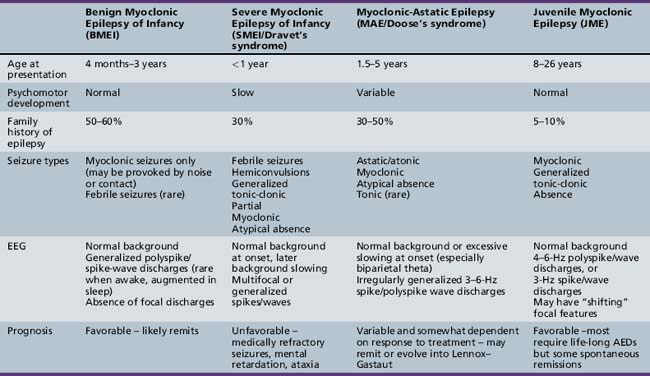 myoclonic-seizures-and-infantile-spasms-clinical-gate