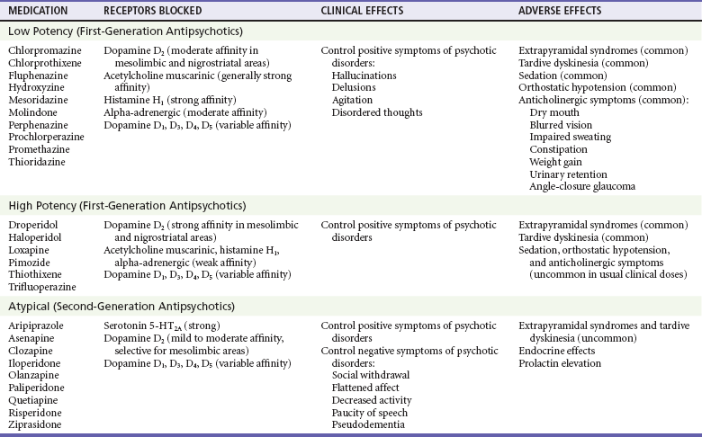 What Are Some Examples Of Antipsychotics