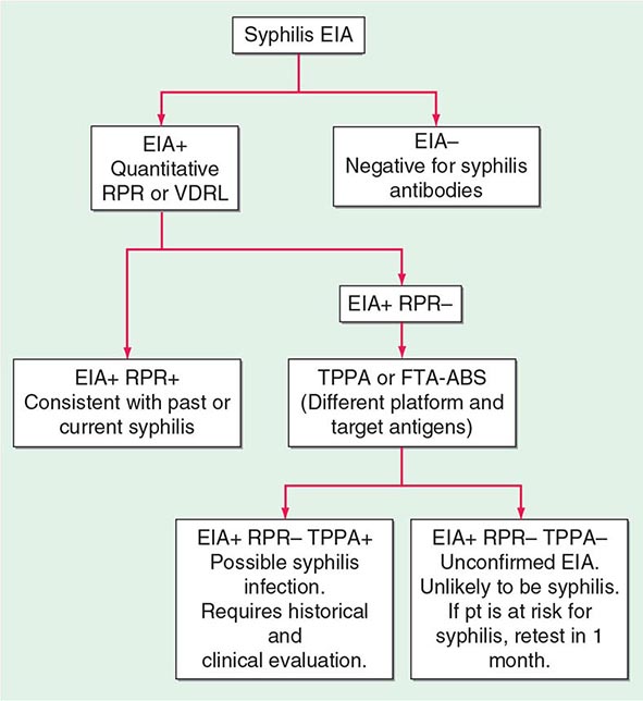 syphilis-clinical-gate