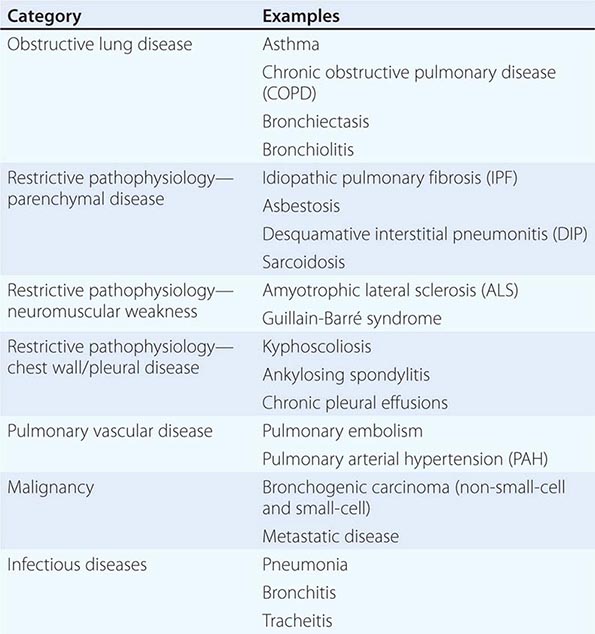 Approach To The Patient With Disease Of The Respiratory System