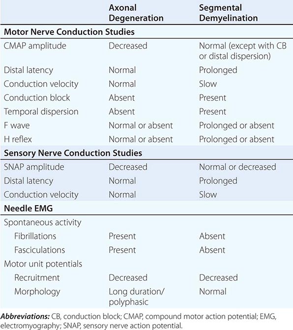 peripheral-neuropathy-clinical-gate