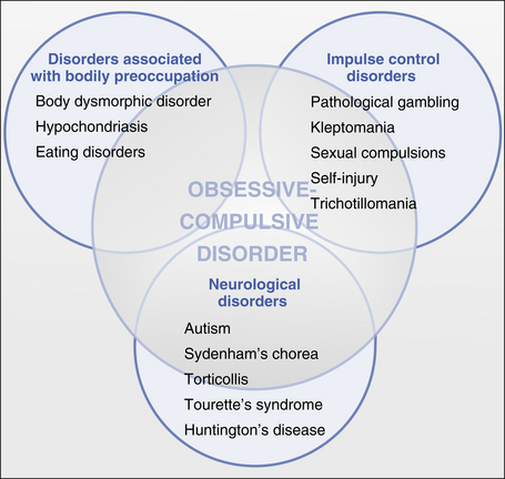 Obsessive-Compulsive Disorder (OCD) PsychDB, 56% OFF