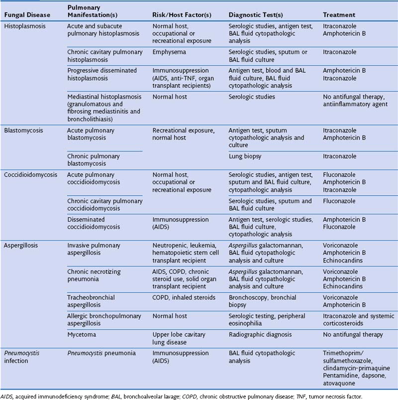 Nonbacterial Infectious Pneumonia | Clinical Gate