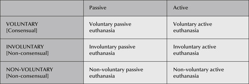  Passive Euthanasia Examples Passive Euthanasia 2022 11 21