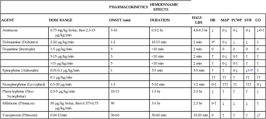 Vasopressors Inotropes And Antiarrhythmic Agents Clinical Gate