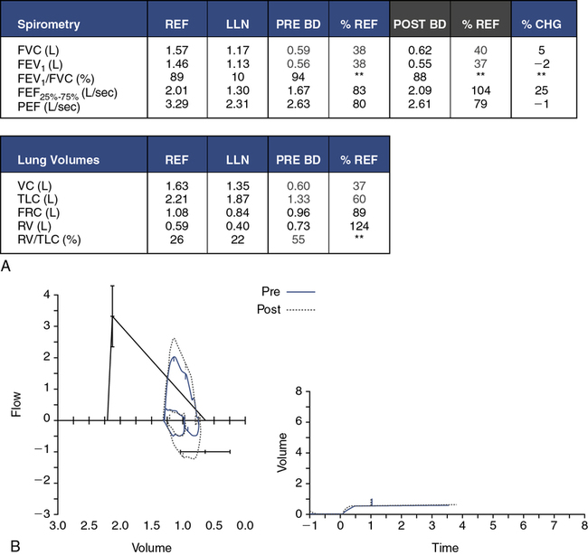 Pediatric Pulmonary Function Testing | Clinical Gate