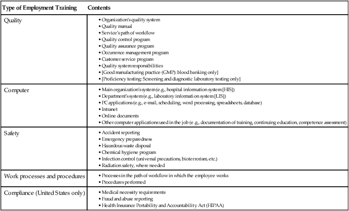 Quality Systems In The Pulmonary Function Laboratory Clinical Gate