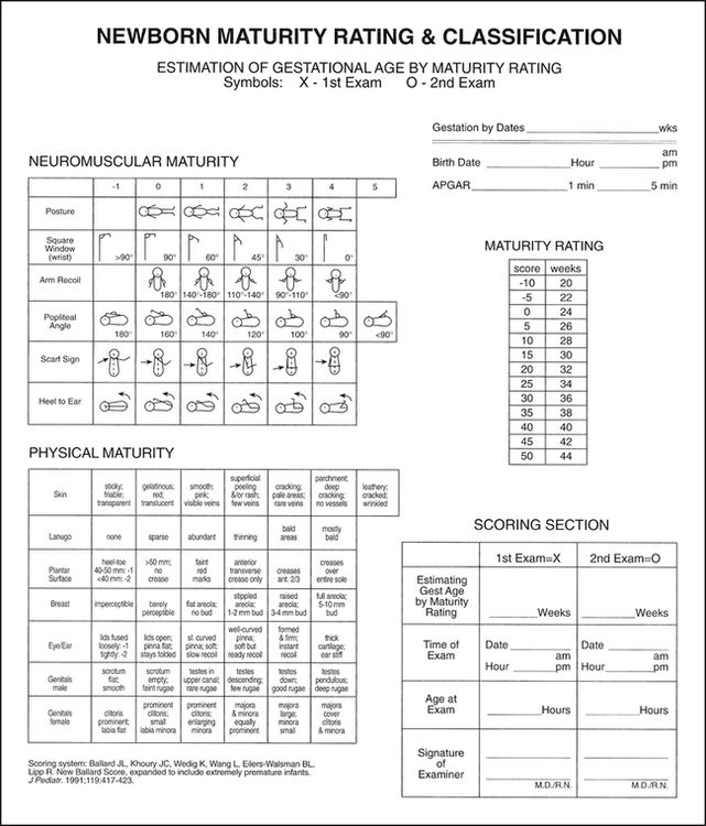 Ballard Gestational Age Assessment And Growth Chart