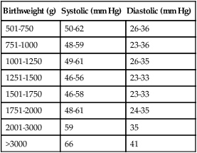 Normal blood pressure for a deals newborn